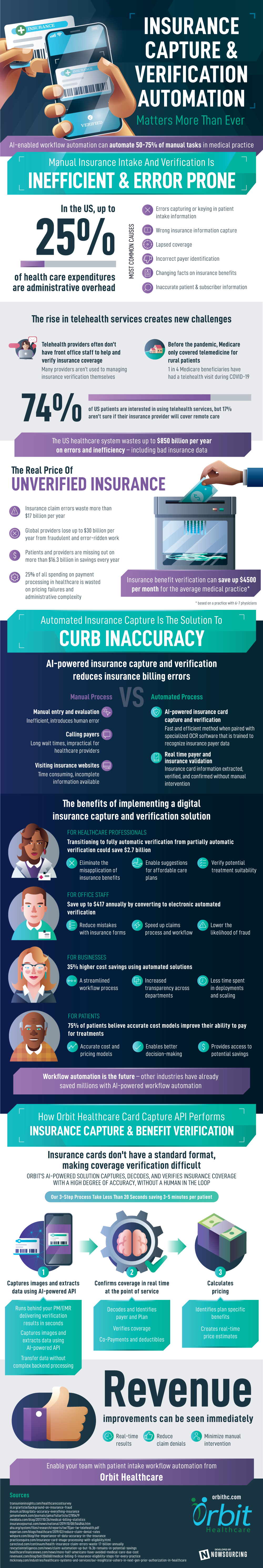 Insurance Capture & Verification Automation Matters More Than Ever