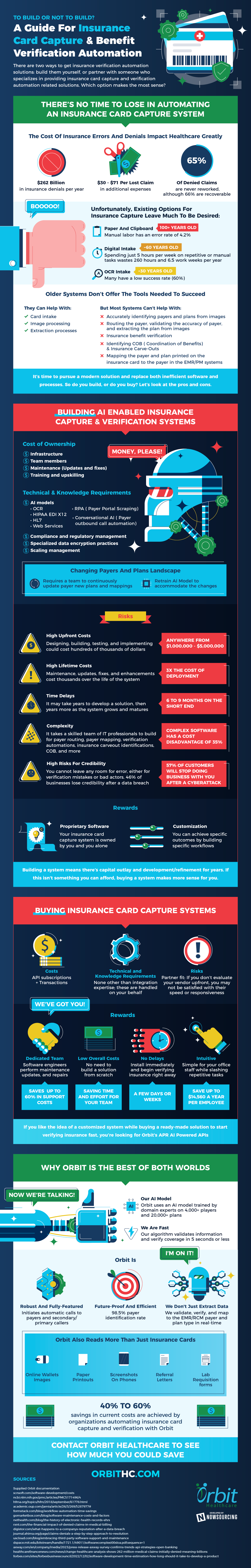 Build vs Buy - Orbit Healthcare - Insurance Benefit
Verification Automation