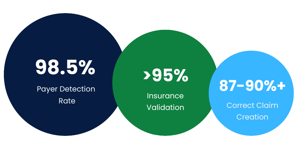 2024 orbit healthcare results metrics