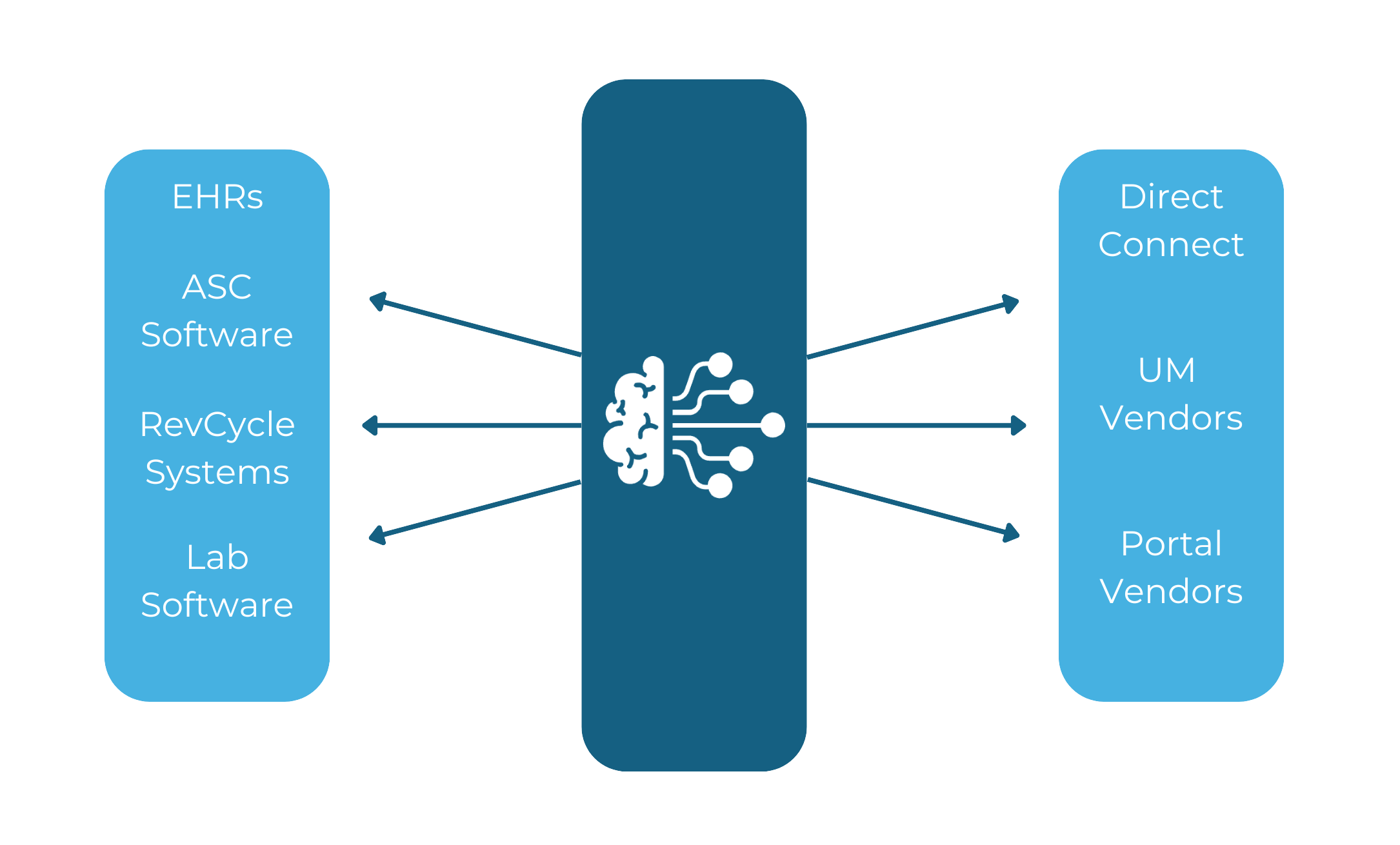 orbithc-connectivity-suite