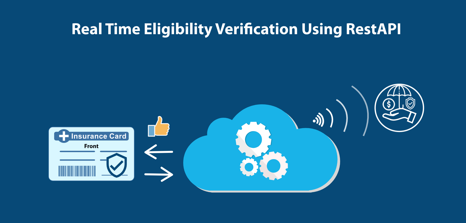 orbit healthcare real time eligibility verification 