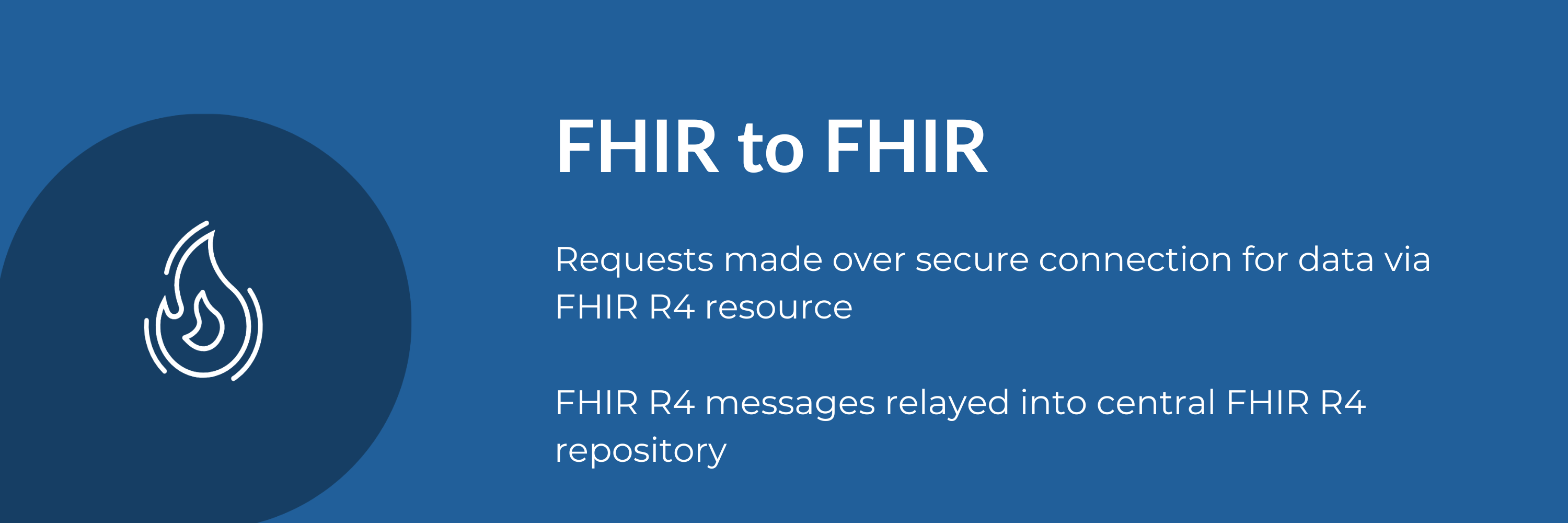 fhir to fhir - orbit hc