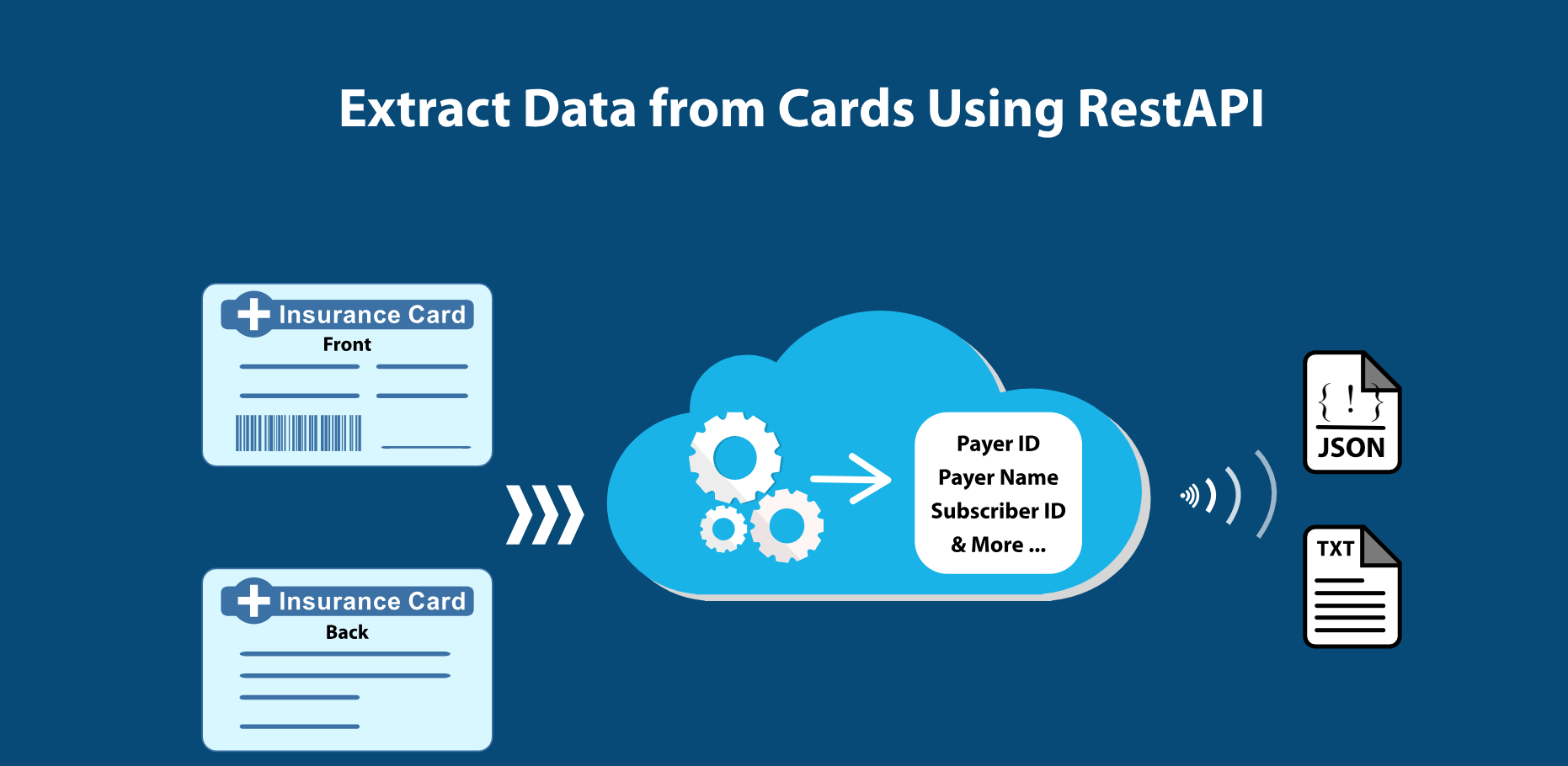 orbit healthcare ocr processing