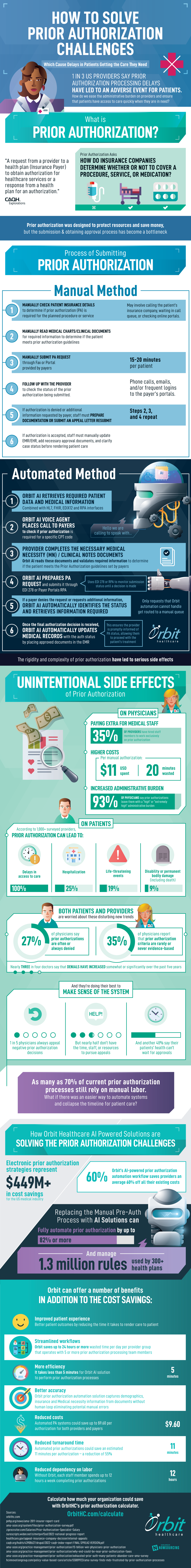 Prior Authorization Automation