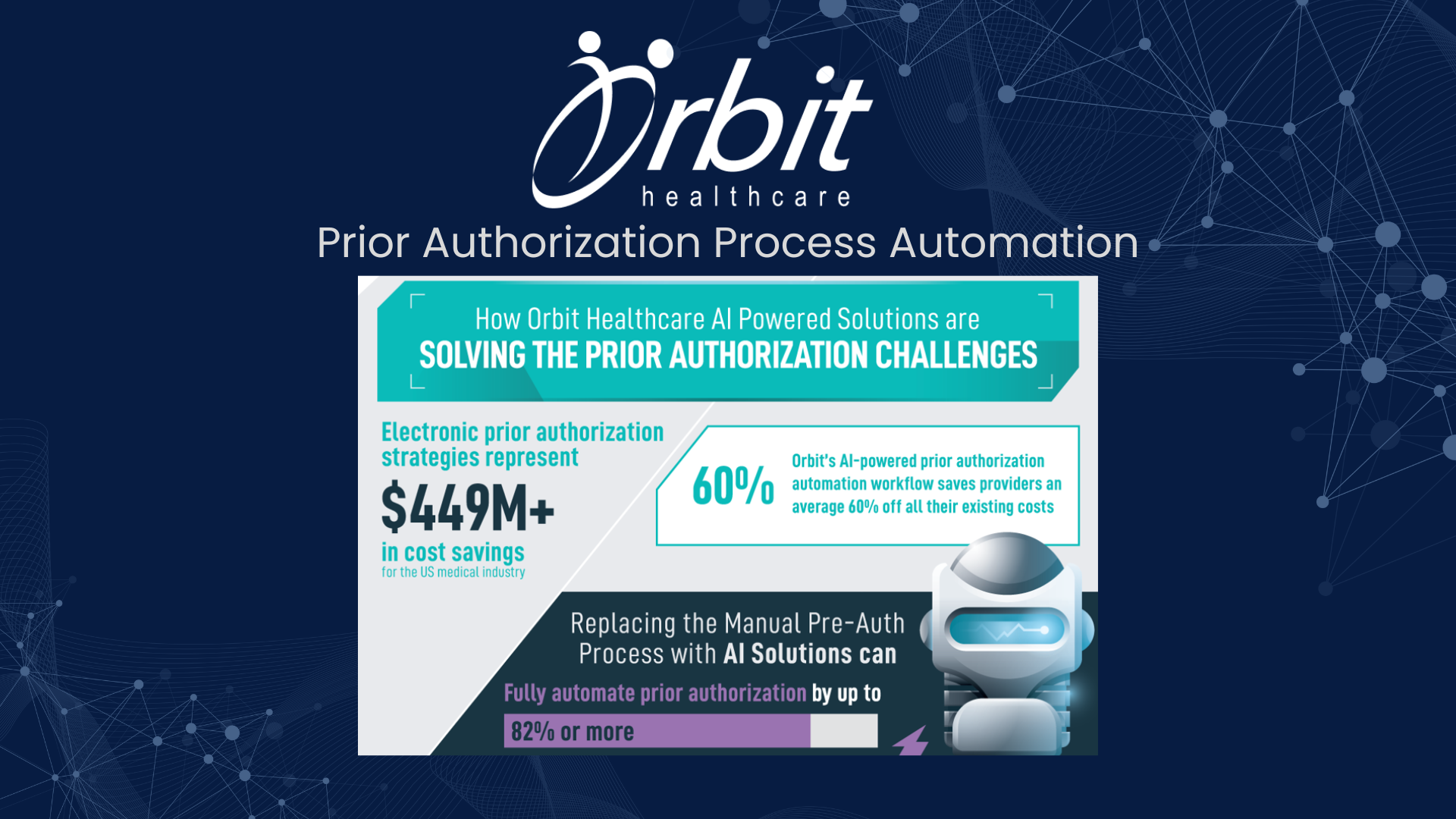 orbithc prior authorization automation