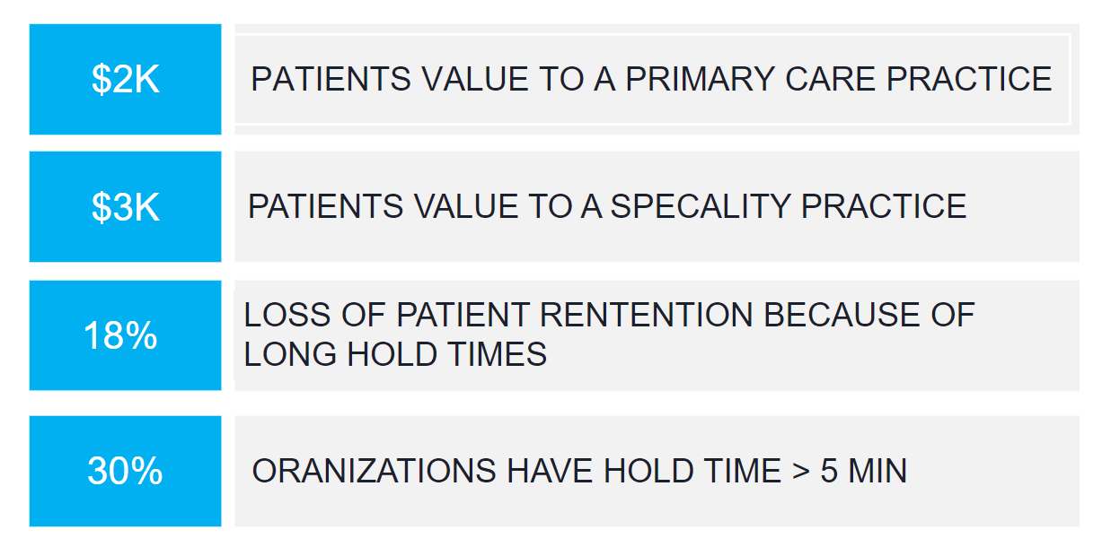 current state manual call handling