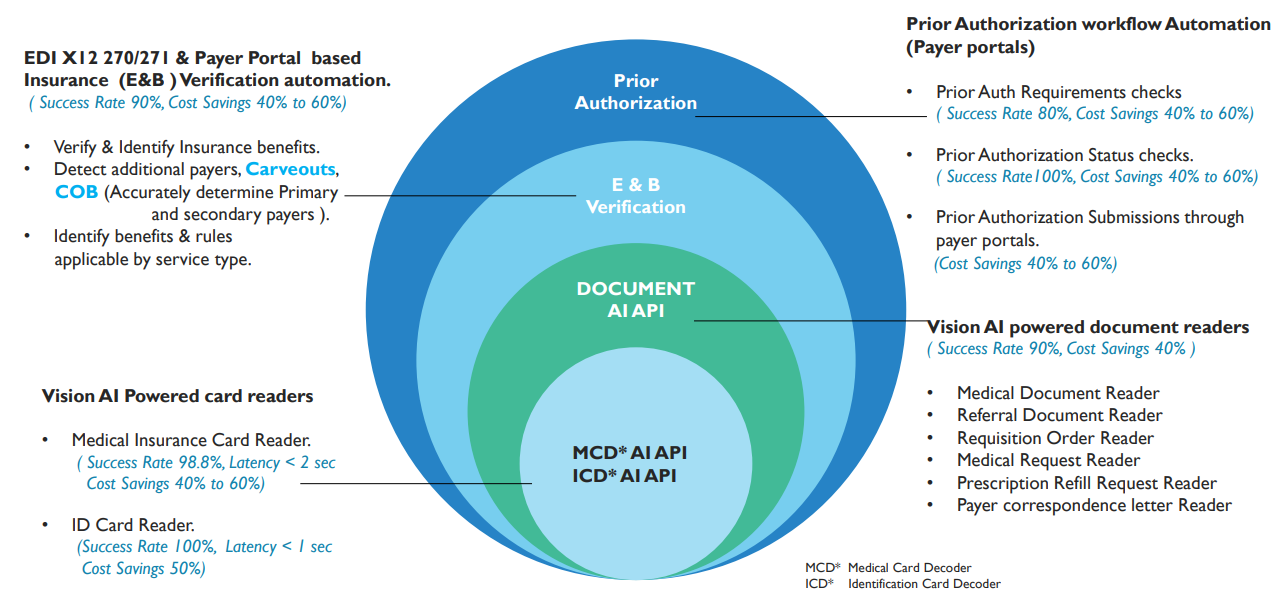 orbit healthcare prior authorization workflow solution