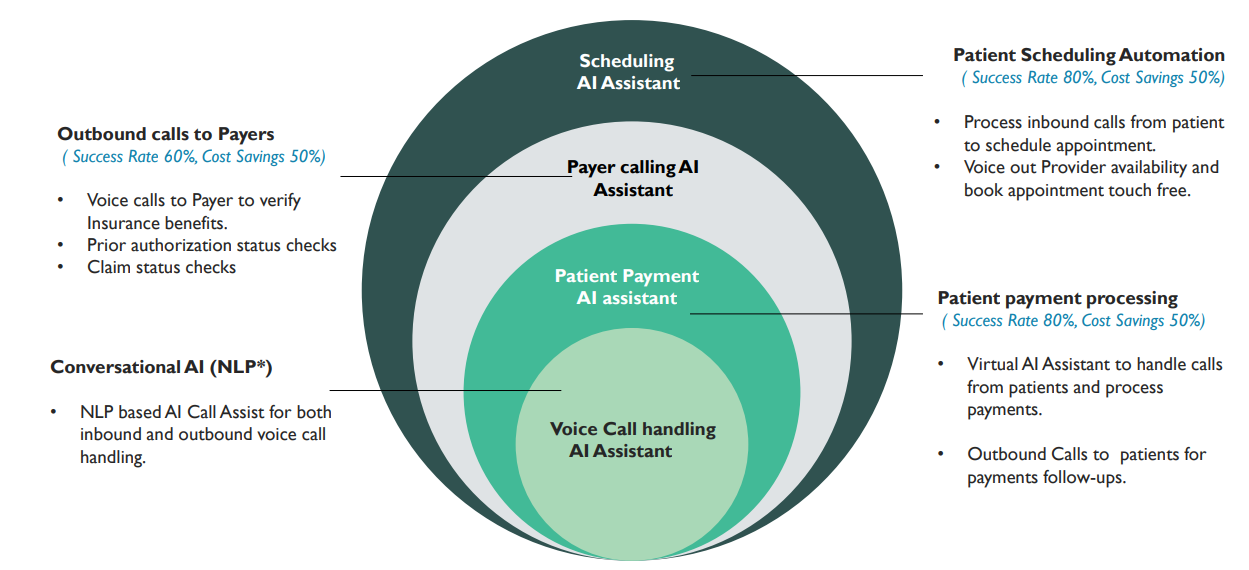 orbit healthcare scheduling ai assistant automation solutions