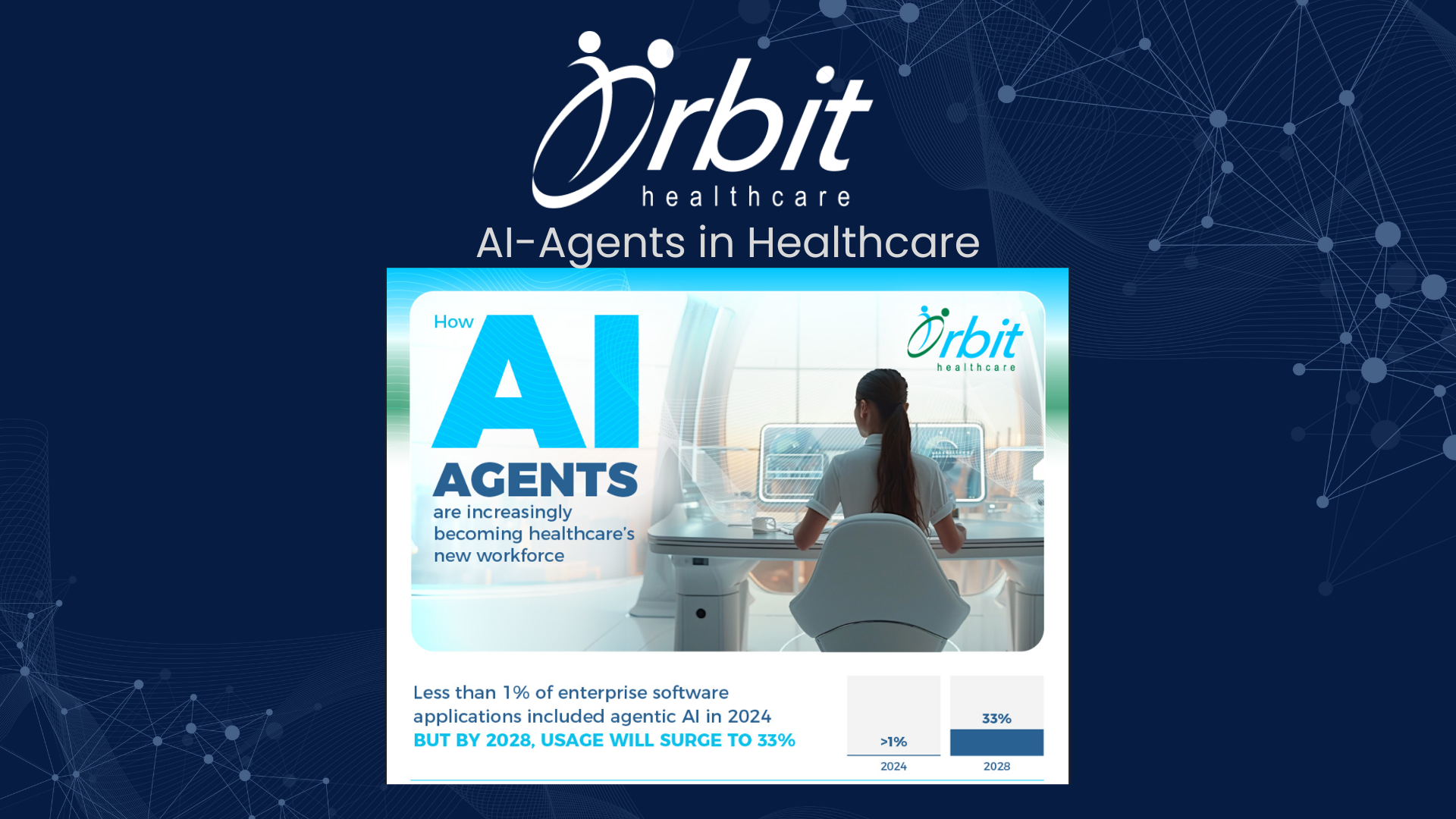 orbit ai agent in healthcare blog